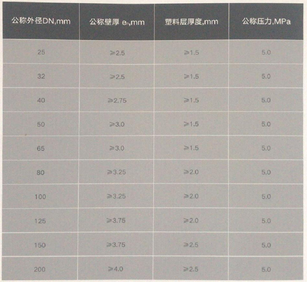 甘肅冠振管業制造有限公司 